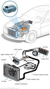 See P1655 in engine